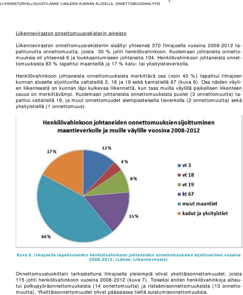 Henkilövahinkoon johtaneista onnettomuuksista 83 % tapahtui maanteillä ja 17 % katu- tai yksityistieverkolla.