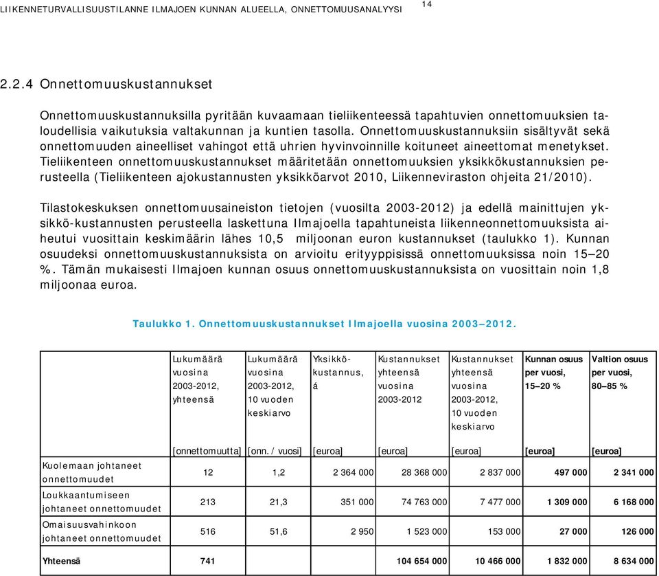 Onnettomuuskustannuksiin sisältyvät sekä onnettomuuden aineelliset vahingot että uhrien hyvinvoinnille koituneet aineettomat menetykset.