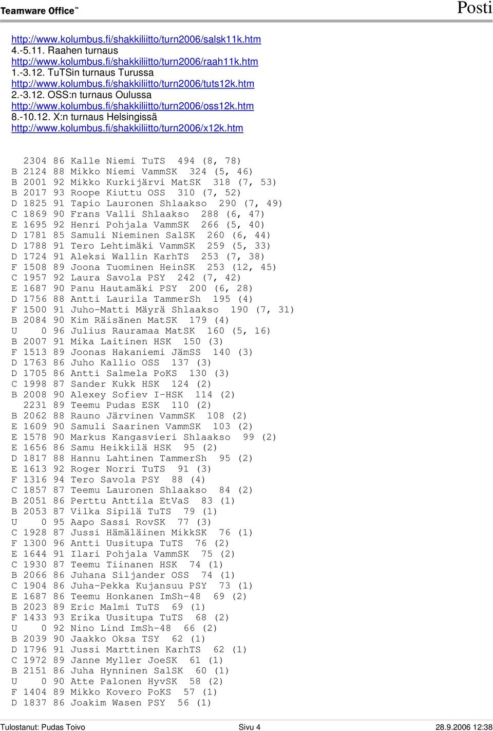 htm 2304 86 Kalle Niemi TuTS 494 (8, 78) B 2124 88 Mikko Niemi VammSK 324 (5, 46) B 2001 92 Mikko Kurkijärvi MatSK 318 (7, 53) B 2017 93 Roope Kiuttu OSS 310 (7, 52) D 1825 91 Tapio Lauronen Shlaakso