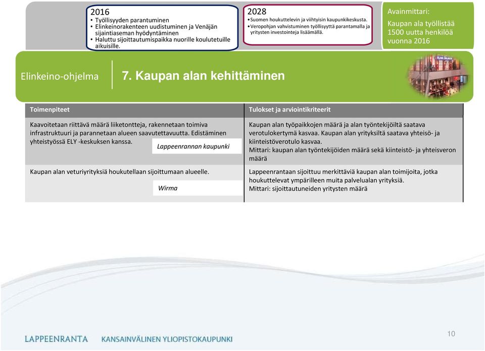 Kaupan alan kehittäminen Kaavoitetaan riittävä määrä liiketontteja, rakennetaan toimiva infrastruktuuri ja parannetaan alueen saavutettavuutta. Edistäminen yhteistyössä ELY keskuksen kanssa.