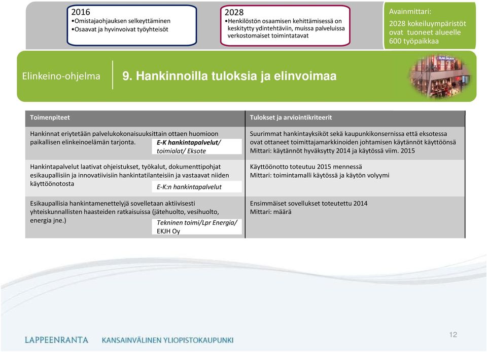 E K hankintapalvelut/ toimialat/ Eksote Hankintapalvelut laativat ohjeistukset, työkalut, dokumenttipohjat esikaupallisiin ja innovatiivisiin hankintatilanteisiin ja vastaavat niiden käyttöönotosta E