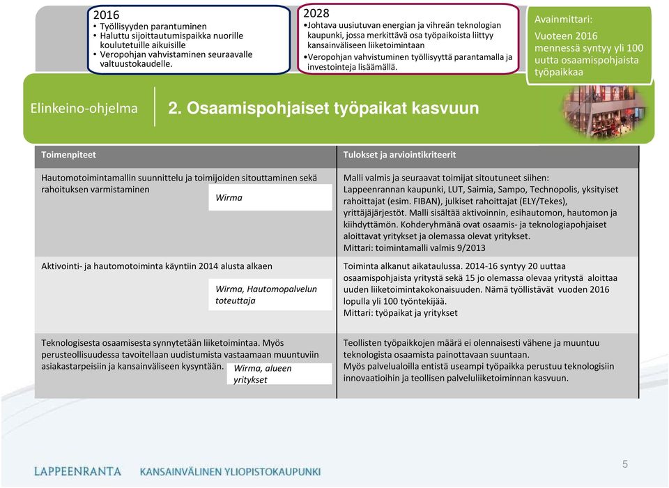 investointeja lisäämällä. Vuoteen 2016 mennessä syntyy yli 100 uutta osaamispohjaista työpaikkaa 2.