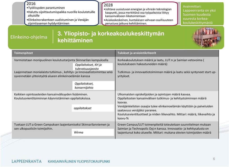 Lappeenranta on yksi Suomen kuudesta suuresta korkeakoulukeskittymästä 3.