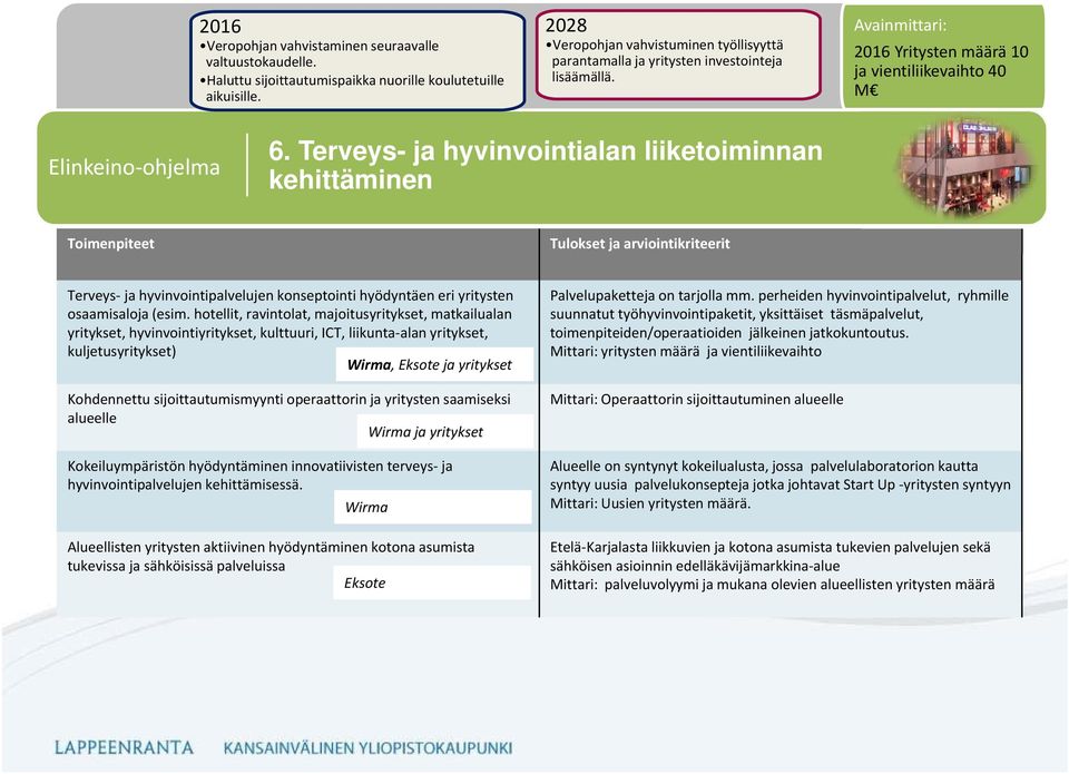 Terveys- ja hyvinvointialan liiketoiminnan kehittäminen Terveys ja hyvinvointipalvelujen konseptointi hyödyntäen eri yritysten osaamisaloja (esim.