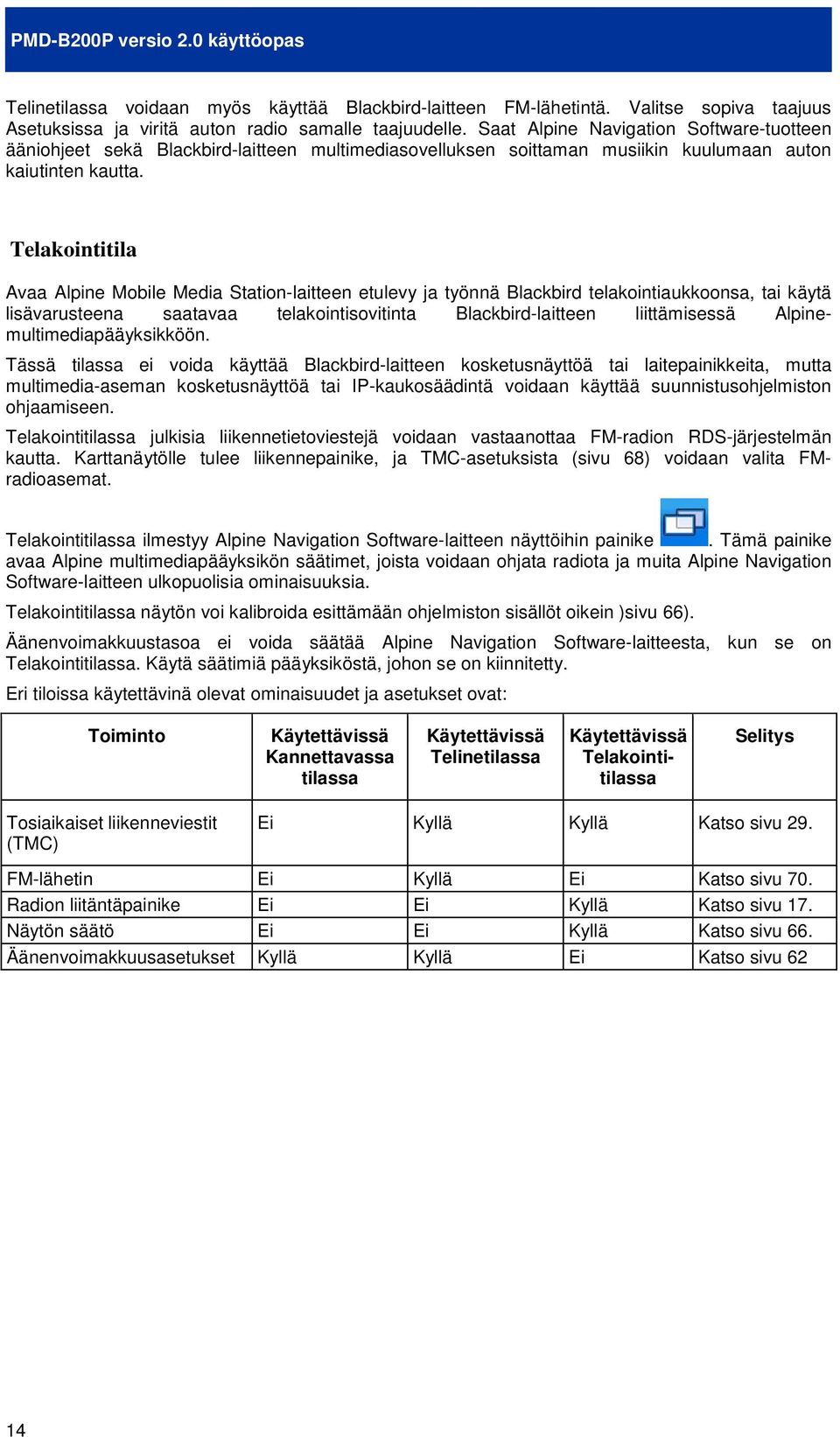 Telakointitila Avaa Alpine Mobile Media Station-laitteen etulevy ja työnnä Blackbird telakointiaukkoonsa, tai käytä lisävarusteena saatavaa telakointisovitinta Blackbird-laitteen liittämisessä