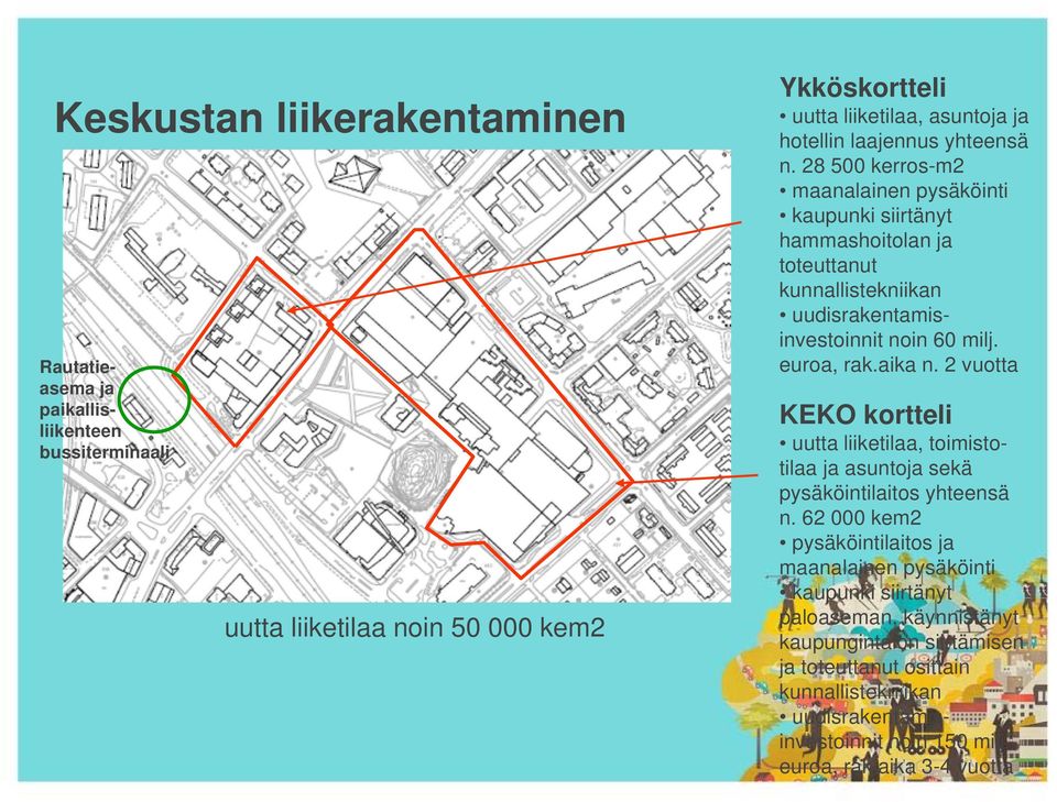 euroa, rak.aika n. 2 vuotta KEKO kortteli uutta liiketilaa, toimistotilaa ja asuntoja sekä pysäköintilaitos yhteensä n.