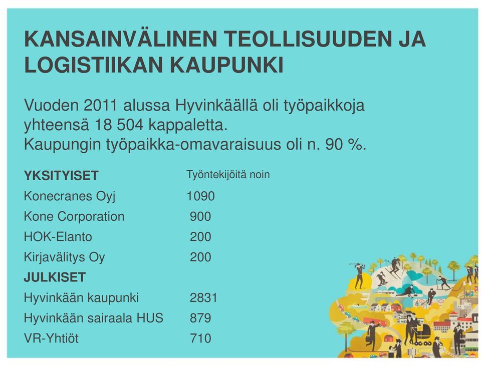 YKSITYISET Konecranes Oyj 1090 Kone Corporation 900 HOK-Elanto 200 Kirjavälitys Oy 200