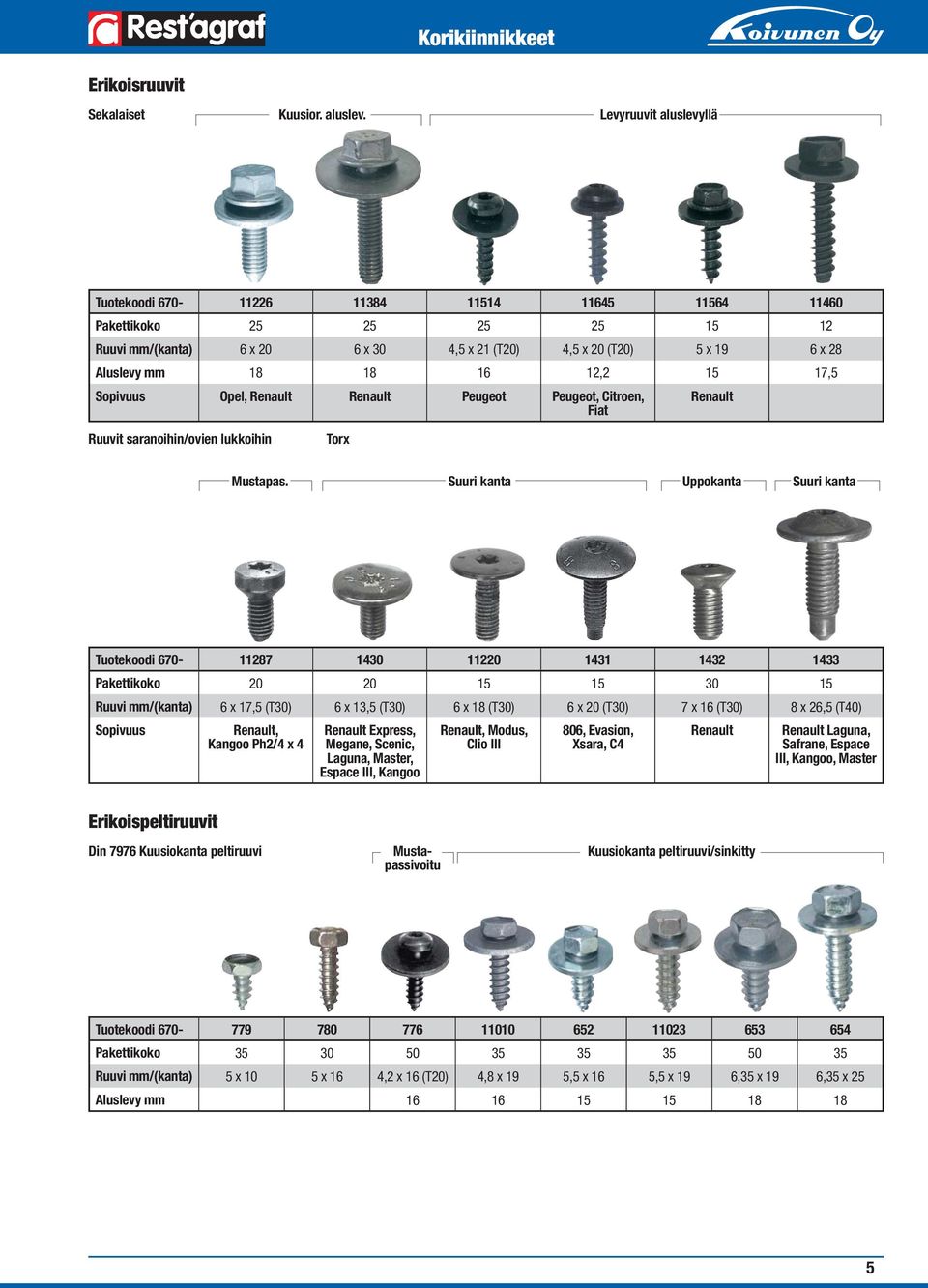 12,2 15 17,5 Opel, Renault Renault Peugeot Peugeot, Citroen, Fiat Renault Ruuvit saranoihin/ovien lukkoihin Torx Mustapas.