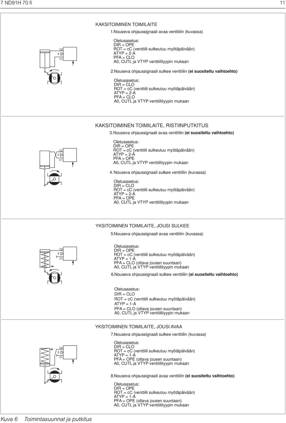 Nouseva ohjaussignaali sulkee venttiilin (ei suositeltu vaihtoehto) Oletusasetus: DIR = CLO ROT = cc (venttiili sulkeutuu myötäpäivään) ATYP = 2-A PFA = CLO A0, CUTL ja VTYP venttiilityypin mukaan