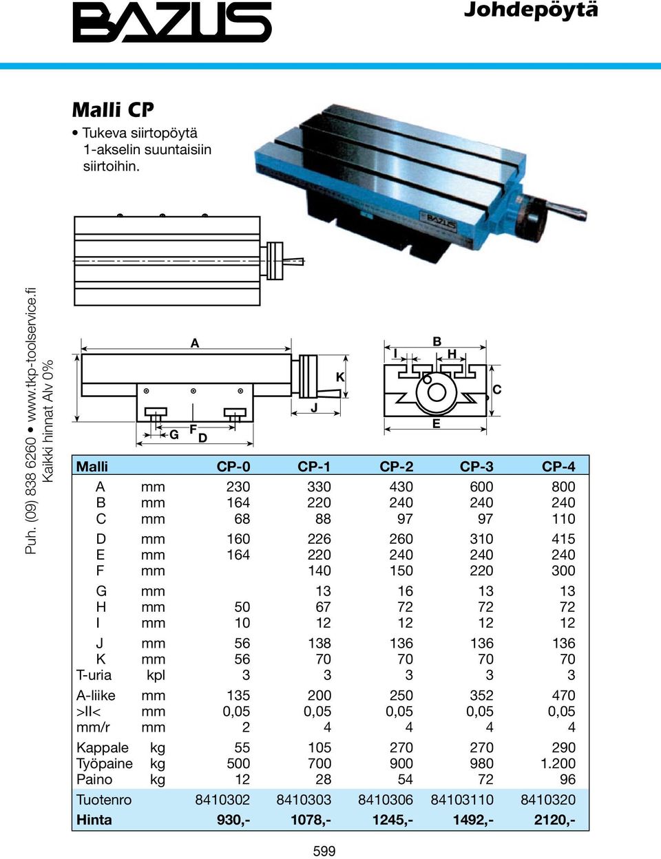 220 240 240 240 F mm 140 150 220 300 G mm 13 16 13 13 H mm 50 67 72 72 72 I mm 10 12 12 12 12 J mm 56 138 136 136 136 K mm 56 70 70 70 70 T-uria kpl 3 3 3 3 3 -liike