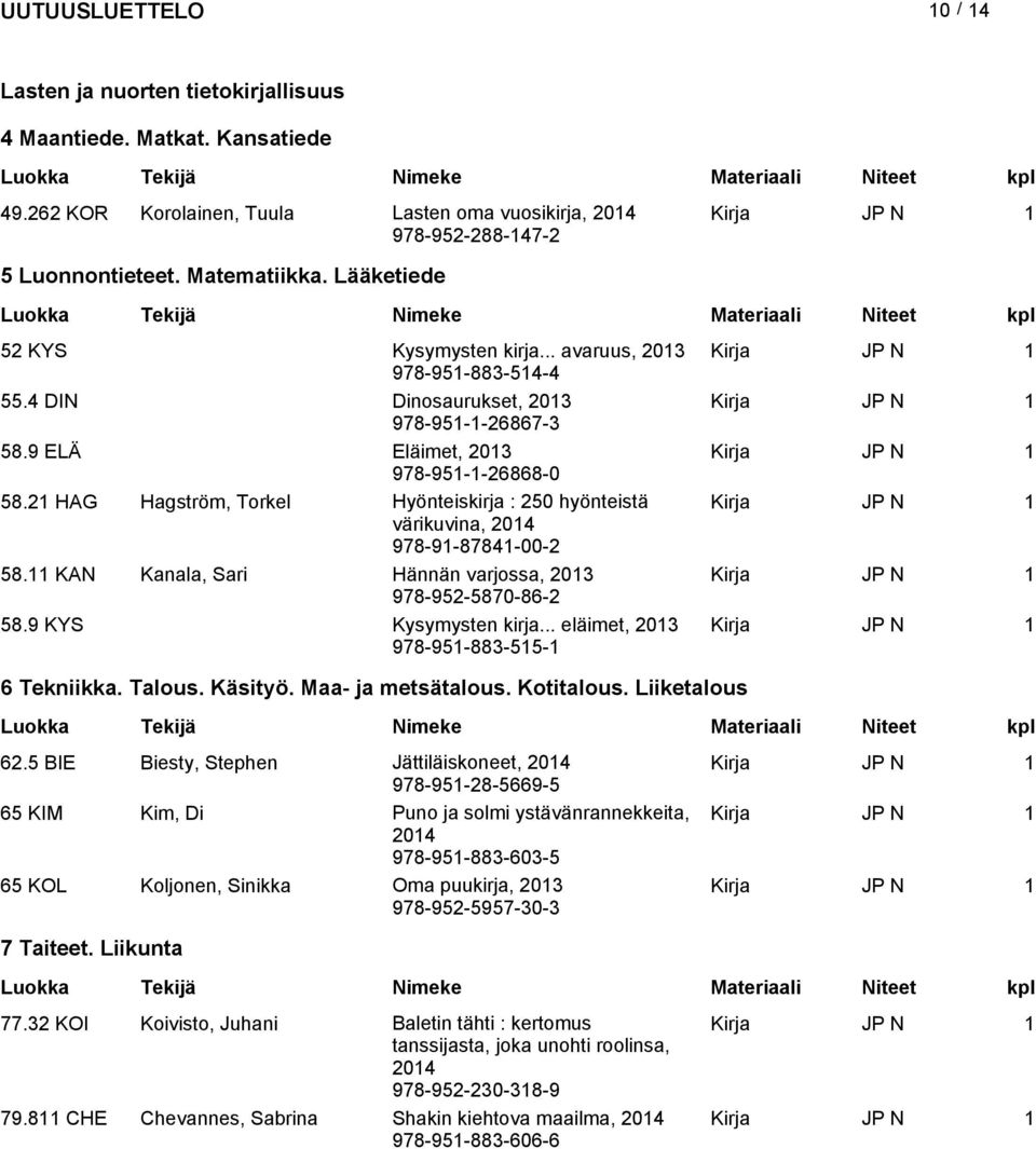 21 HAG Hagström, Torkel Hyönteiskirja : 250 hyönteistä värikuvina, 978-91-87841-00-2 58.11 KAN Kanala, Sari Hännän varjossa, 978-952-5870-86-2 58.9 KYS Kysymysten kirja.