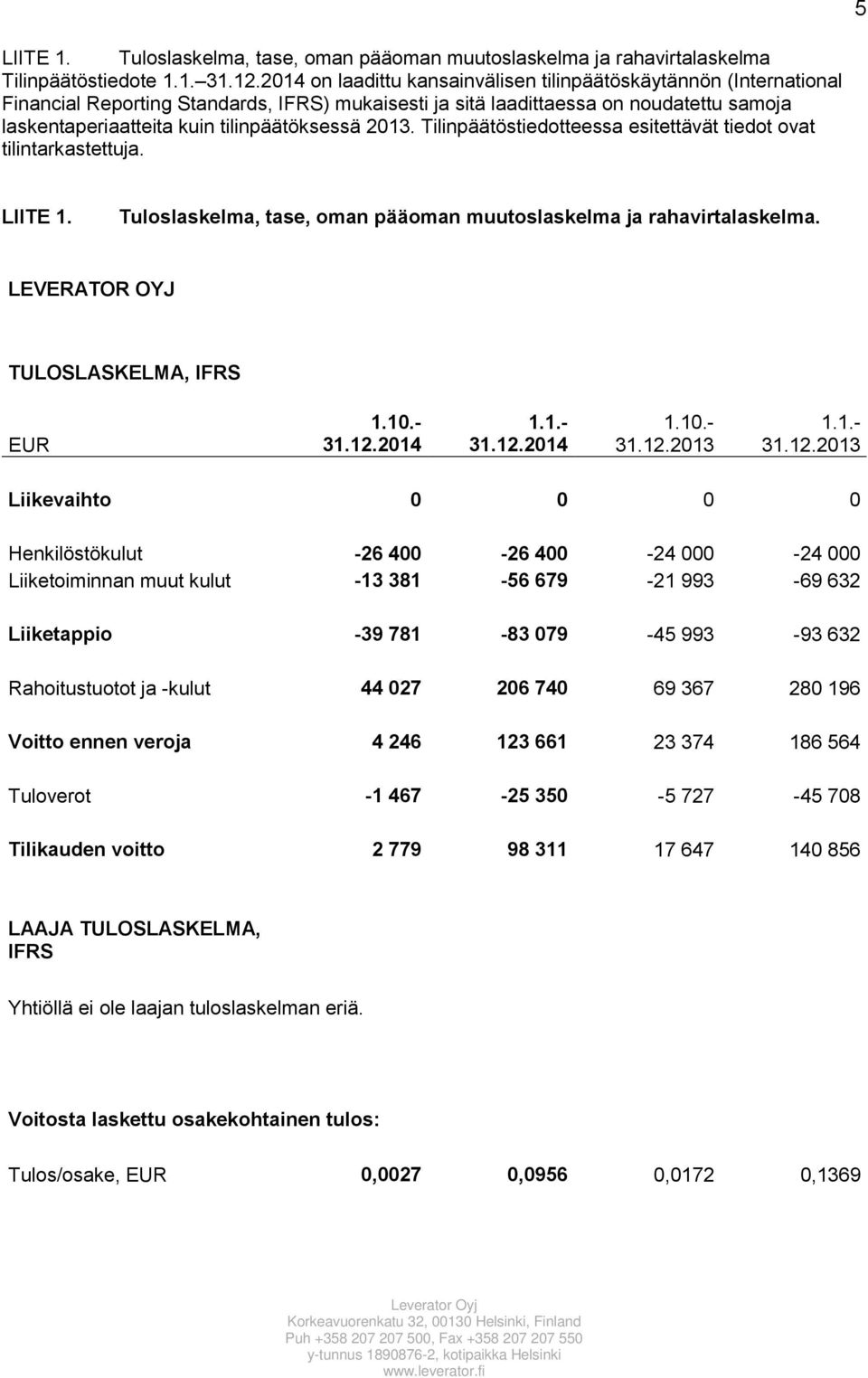 tilinpäätöksessä 2013. Tilinpäätöstiedotteessa esitettävät tiedot ovat tilintarkastettuja. LIITE 1. Tuloslaskelma, tase, oman pääoman muutoslaskelma ja rahavirtalaskelma. TULOSLASKELMA, IFRS EUR 1.10.