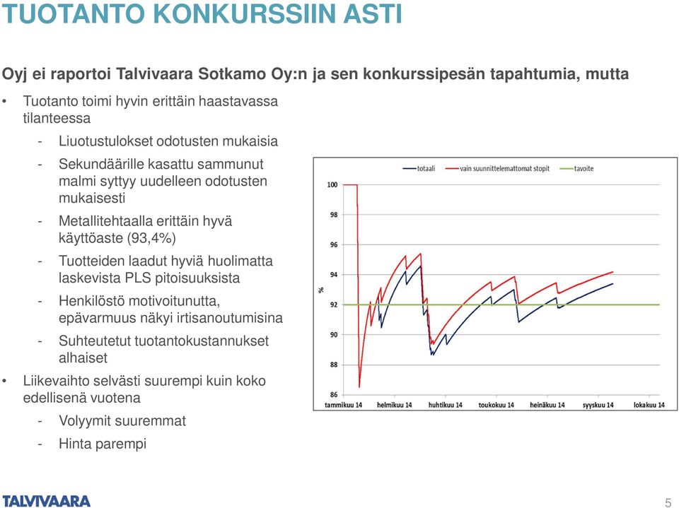 erittäin hyvä käyttöaste (93,4%) - Tuotteiden laadut hyviä huolimatta laskevista PLS pitoisuuksista - Henkilöstö motivoitunutta, epävarmuus näkyi