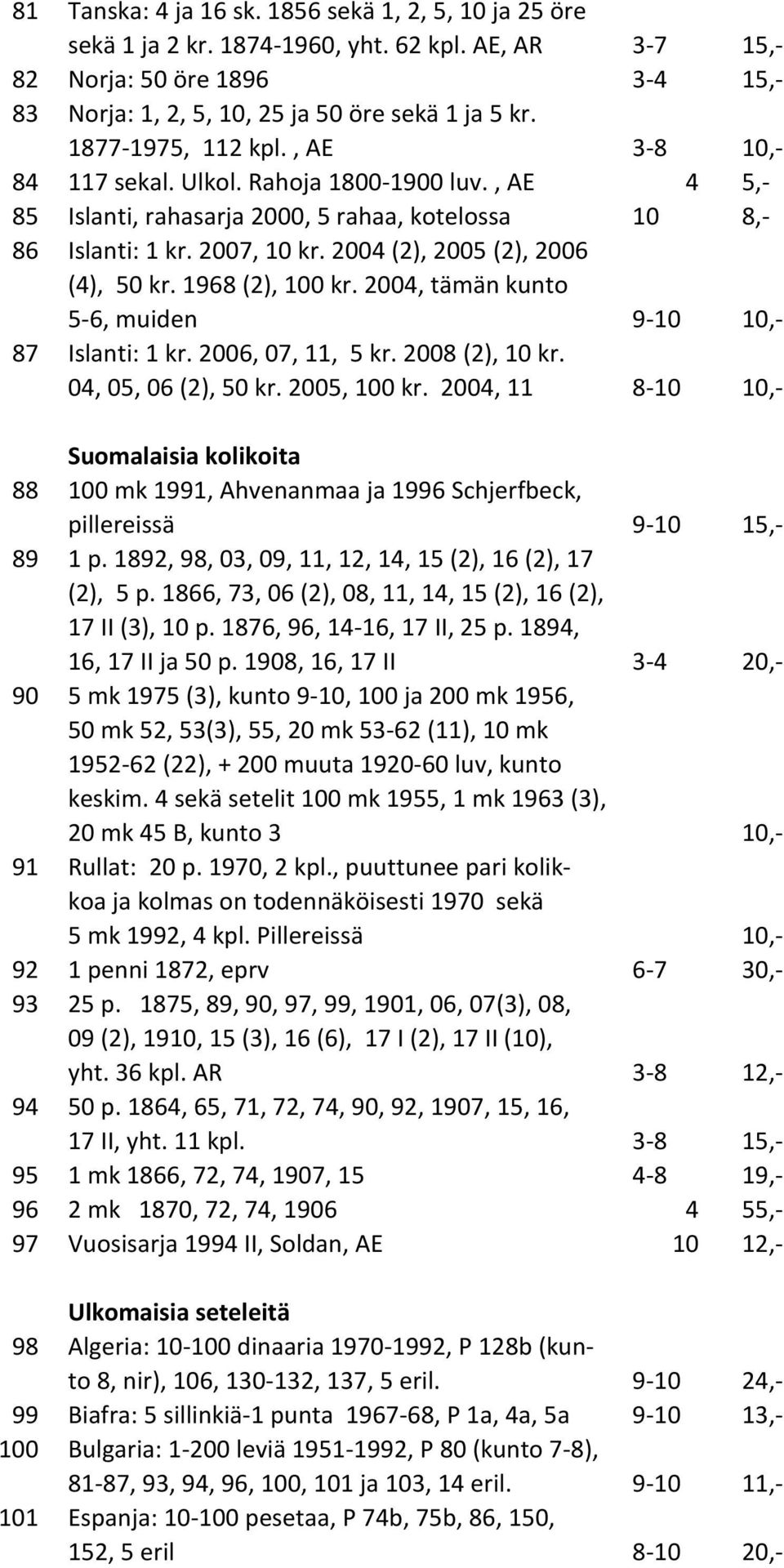 2004 (2), 2005 (2), 2006 (4), 50 kr. 1968 (2), 100 kr. 2004, tämän kunto 5-6, muiden 9-10 10,- 87 Islanti: 1 kr. 2006, 07, 11, 5 kr. 2008 (2), 10 kr. 04, 05, 06 (2), 50 kr. 2005, 100 kr.