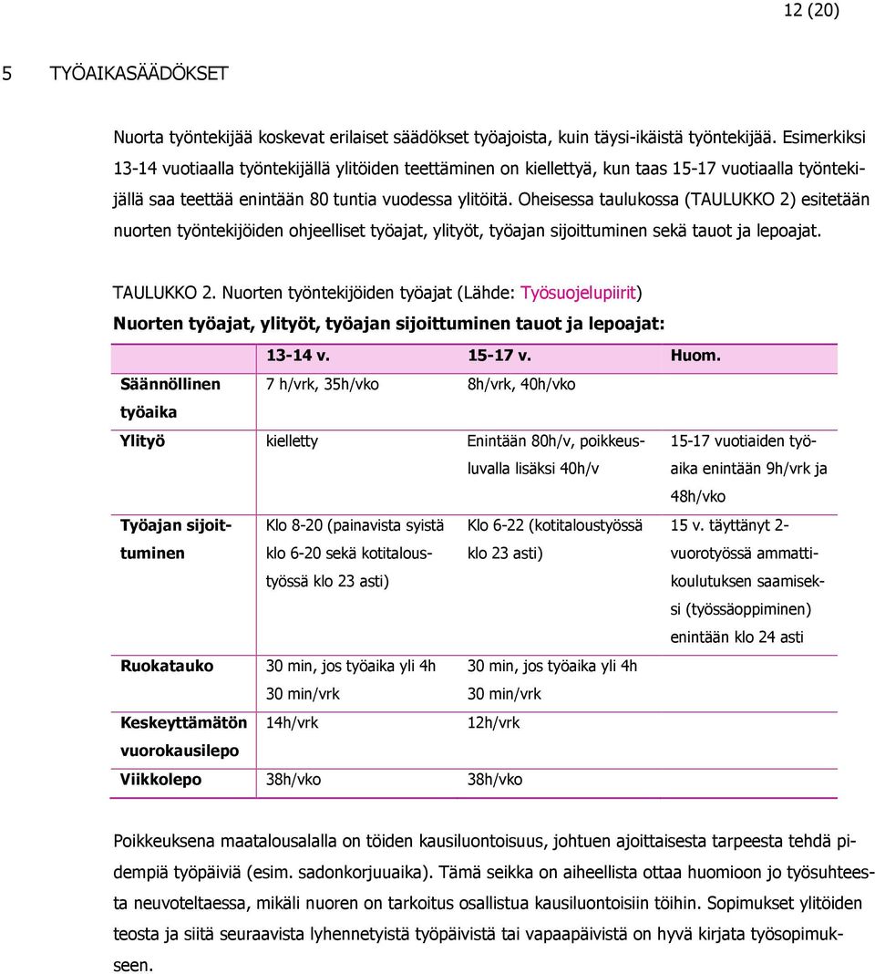 Oheisessa taulukossa (TAULUKKO 2) esitetään nuorten työntekijöiden ohjeelliset työajat, ylityöt, työajan sijoittuminen sekä tauot ja lepoajat. TAULUKKO 2.