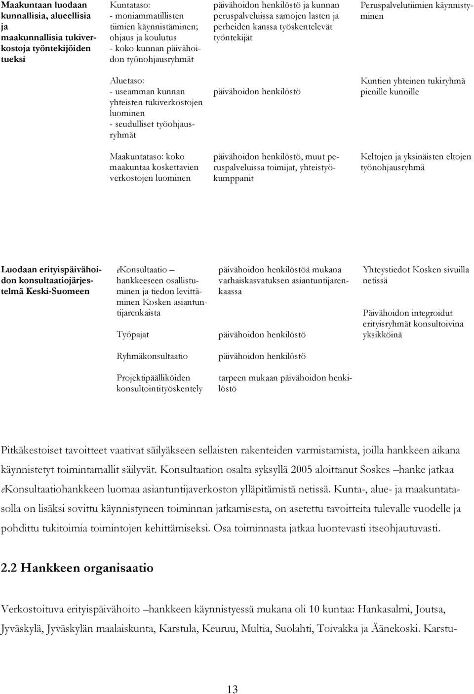 yhteisten tukiverkostojen luominen - seudulliset työohjausryhmät päivähoidon henkilöstö Kuntien yhteinen tukiryhmä pienille kunnille Maakuntataso: koko maakuntaa koskettavien verkostojen luominen