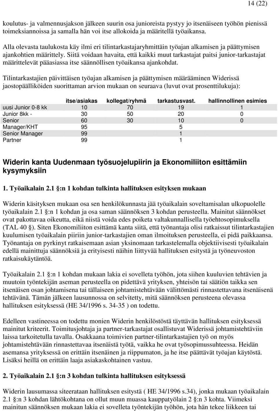 Siitä voidaan havaita, että kaikki muut tarkastajat paitsi junior-tarkastajat määrittelevät pääasiassa itse säännöllisen työaikansa ajankohdat.