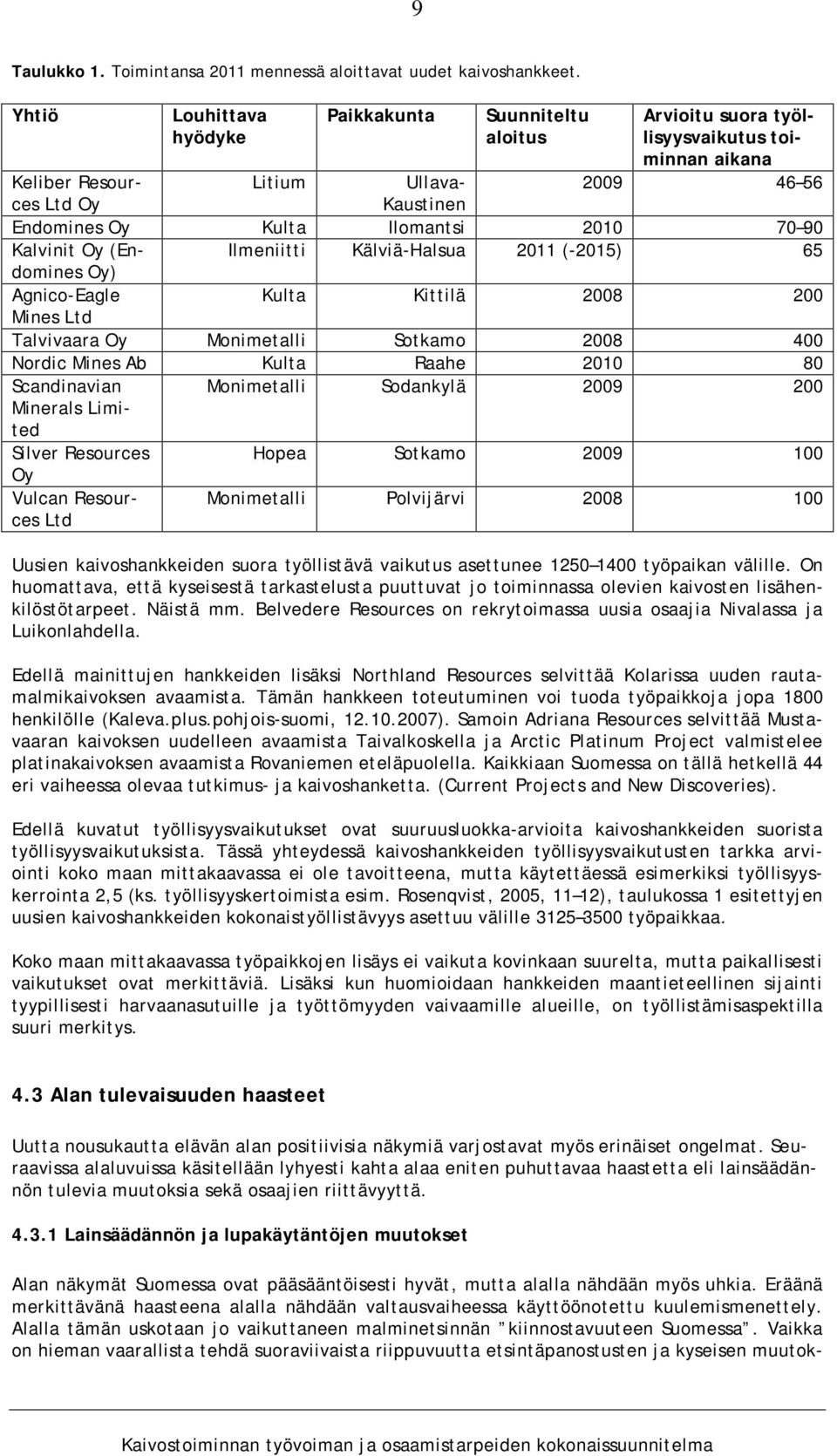 2010 70 90 Kalvinit Oy (Endomines Ilmeniitti Kälviä-Halsua 2011 (-2015) 65 Oy) Agnico-Eagle Kulta Kittilä 2008 200 Mines Ltd Talvivaara Oy Monimetalli Sotkamo 2008 400 Nordic Mines Ab Kulta Raahe