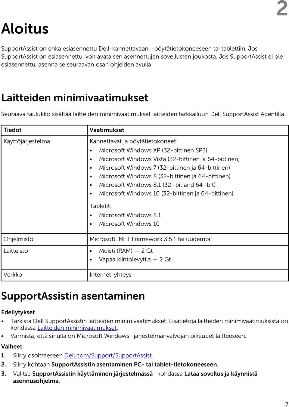 Laitteiden minimivaatimukset Seuraava taulukko sisältää laitteiden minimivaatimukset laitteiden tarkkailuun Dell SupportAssist Agentilla.