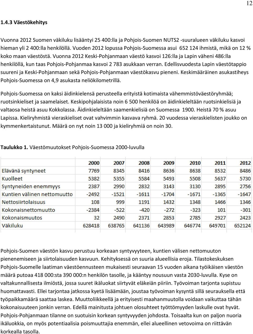 Vuonna 2012 Keski-Pohjanmaan väestö kasvoi 126:lla ja Lapin väheni 486:lla henkilöllä, kun taas Pohjois-Pohjanmaa kasvoi 2 783 asukkaan verran.