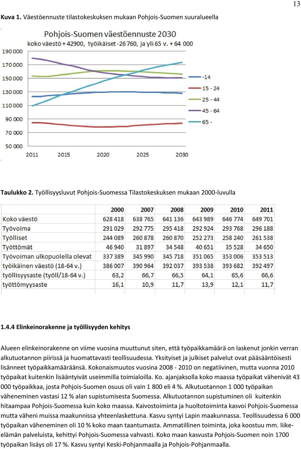 teollisuudessa. Yksityiset ja julkiset palvelut ovat pääsääntöisesti lisänneet työpaikkamääräänsä.