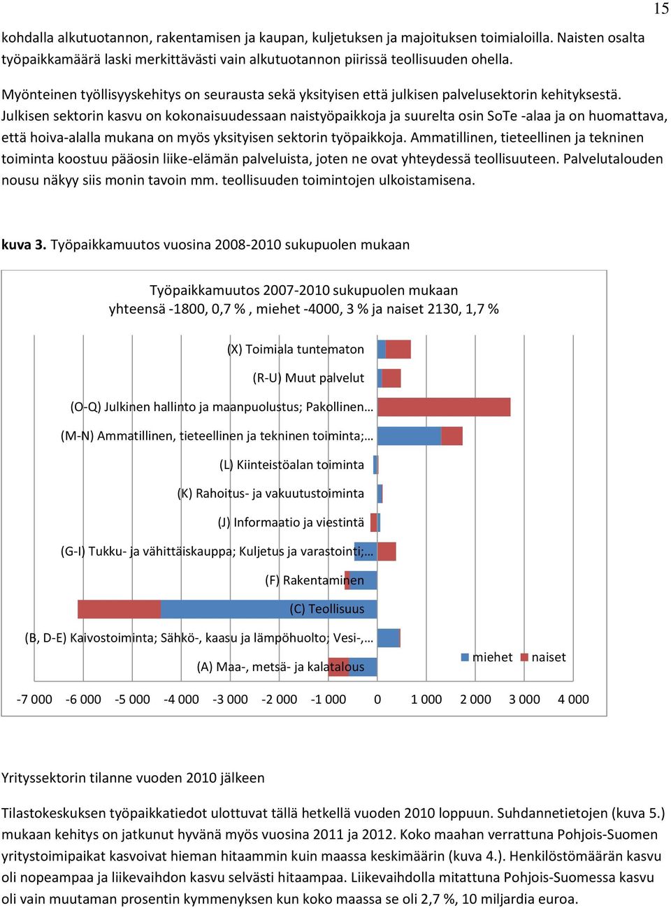 Julkisen sektorin kasvu on kokonaisuudessaan naistyöpaikkoja ja suurelta osin SoTe -alaa ja on huomattava, että hoiva-alalla mukana on myös yksityisen sektorin työpaikkoja.