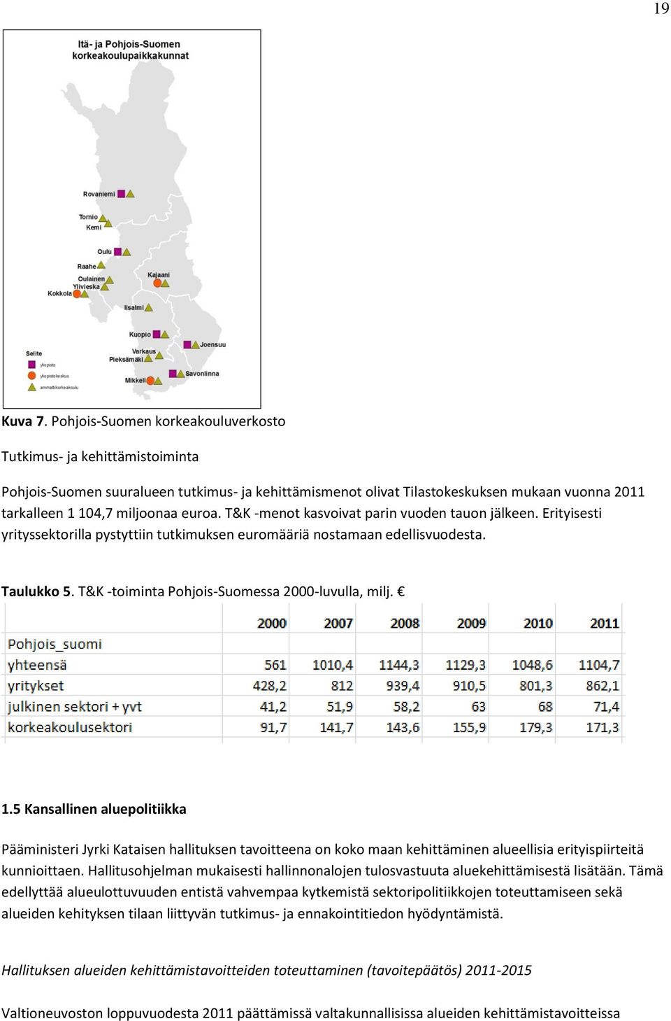 T&K -menot kasvoivat parin vuoden tauon jälkeen. Erityisesti yrityssektorilla pystyttiin tutkimuksen euromääriä nostamaan edellisvuodesta. Taulukko 5.