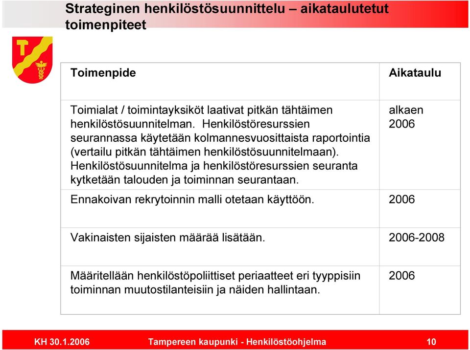 Henkilöstösuunnitelma ja henkilöstöresurssien seuranta kytketään talouden ja toiminnan seurantaan.