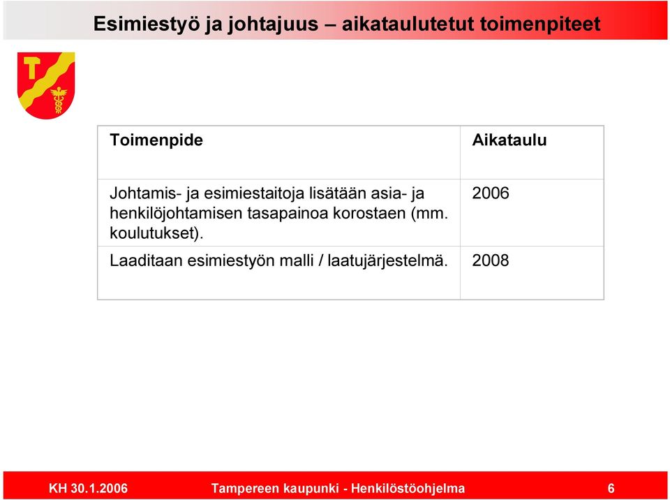 asia ja henkilöjohtamisen tasapainoa korostaen (mm.