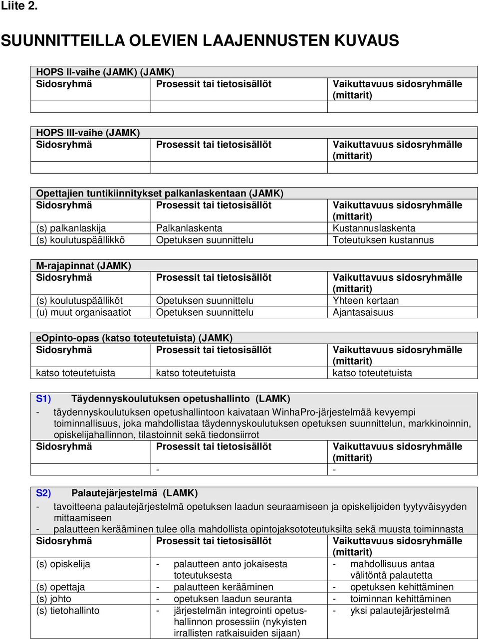 eopinto-opas (katso toteutetuista) (JAMK) katso toteutetuista katso toteutetuista katso toteutetuista S1) Täydennyskoulutuksen opetushallinto (LAMK) - täydennyskoulutuksen opetushallintoon kaivataan