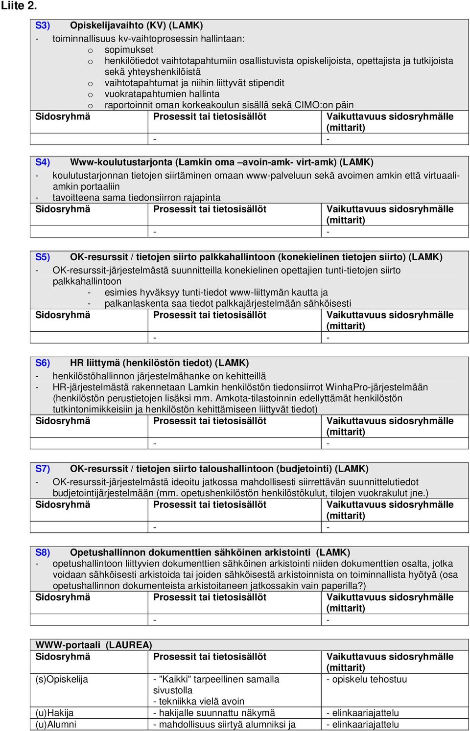 avoin-amk- virt-amk) (LAMK) - koulutustarjonnan tietojen siirtäminen omaan www-palveluun sekä avoimen amkin että virtuaaliamkin portaaliin - tavoitteena sama tiedonsiirron rajapinta - - S5)