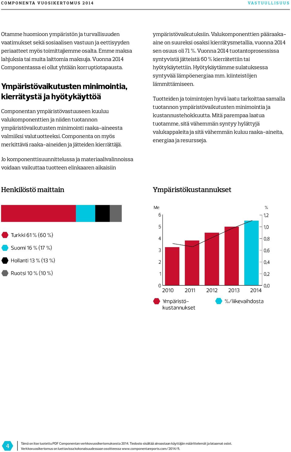 Ympäristövaikutusten minimointia, kierrätystä ja hyötykäyttöä Componentan ympäristövastuuseen kuuluu valukomponenttien ja niiden tuotannon ympäristövaikutusten minimointi raaka-aineesta valmiiksi