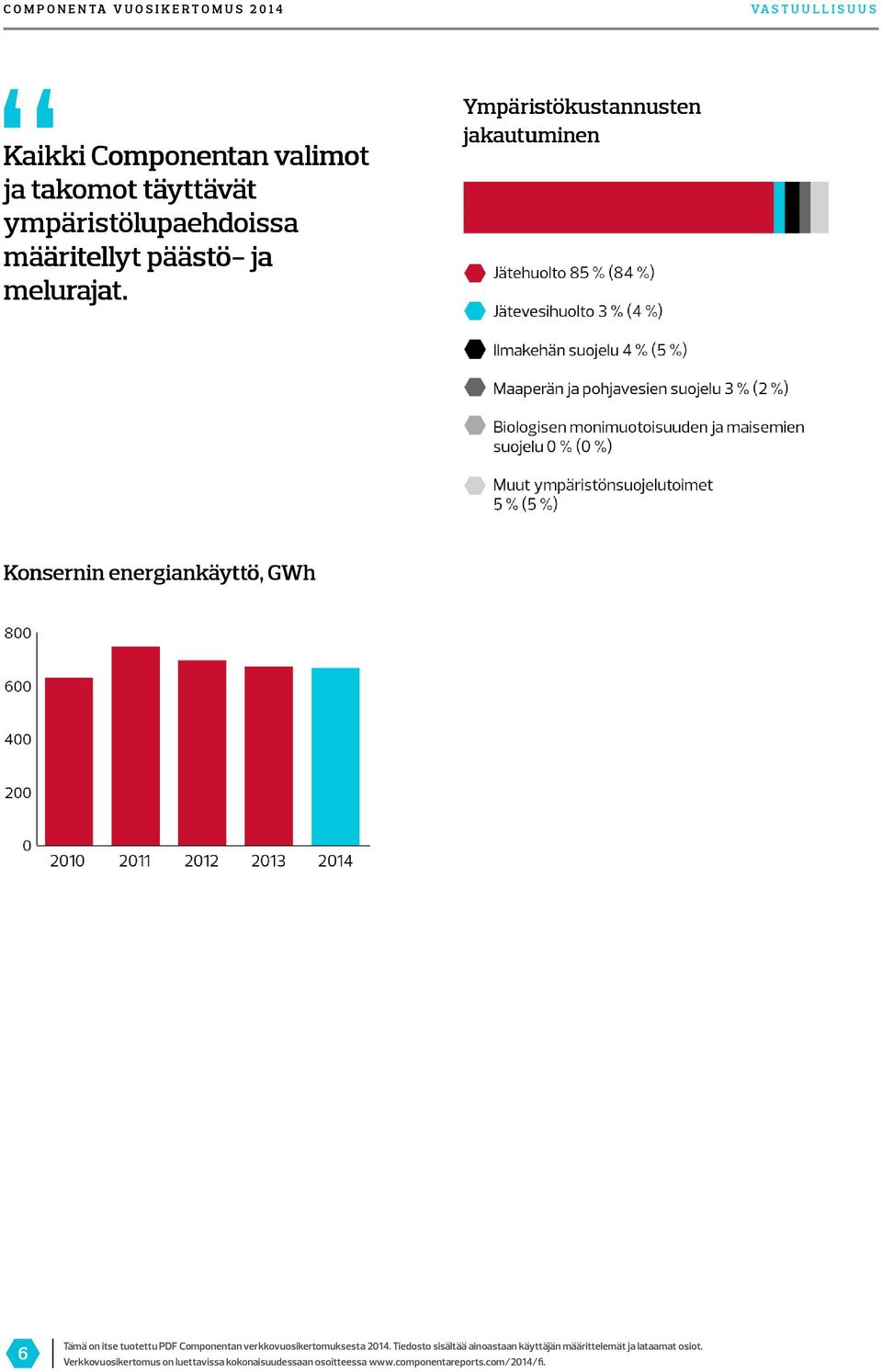 määritellyt päästö- ja melurajat.