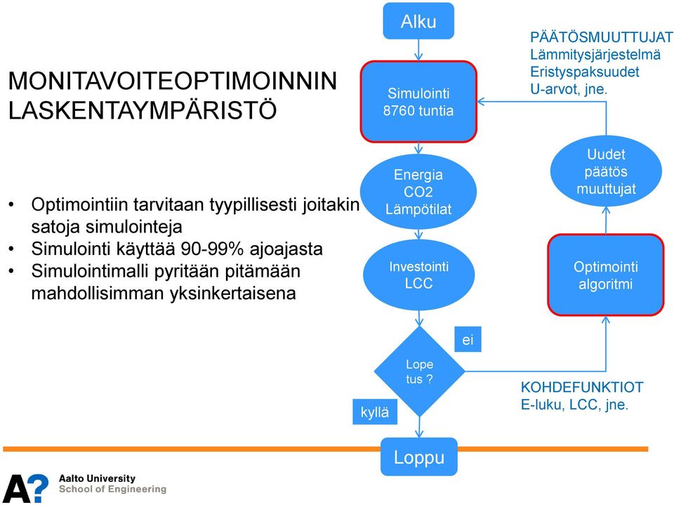 Simulointi 8760 tuntia Energia CO2 Lämpötilat Investointi LCC PÄÄTÖSMUUTTUJAT Lämmitysjärjestelmä