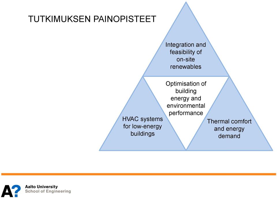 low-energy buildings Optimisation of building