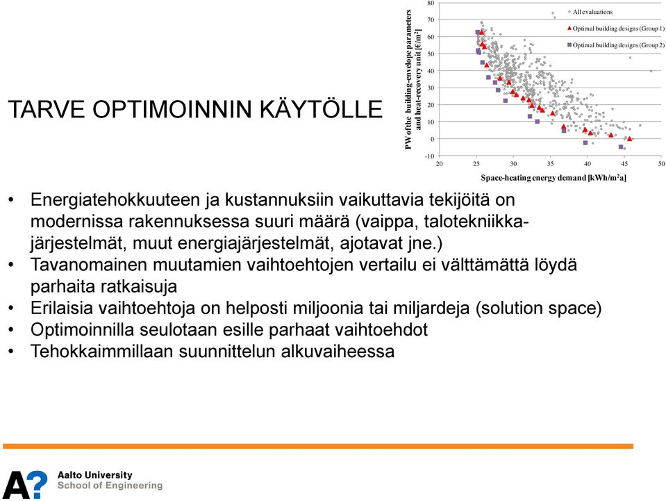 rakennuksessa suuri määrä (vaippa, talotekniikkajärjestelmät, muut energiajärjestelmät, ajotavat jne.