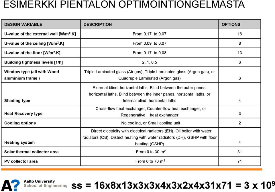 5 3 Window type (all with Wood aluminium frame ) Triple Laminated glass (Air gas), Triple Laminated glass (Argon gas), or Quadruple Laminated (Argon gas) 3 Shading type Heat Recovery type External