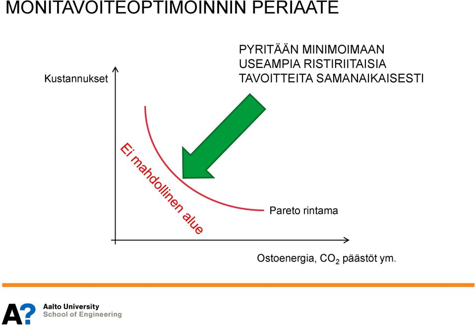 USEAMPIA RISTIRIITAISIA TAVOITTEITA