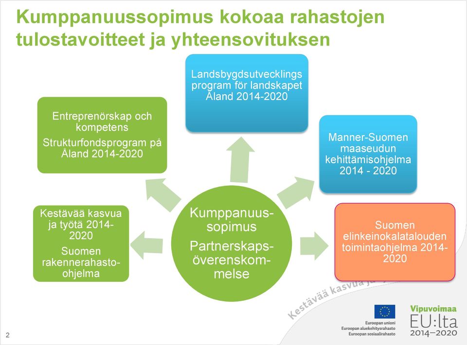 Manner-Suomen maaseudun kehittämisohjelma 2014-2020 Kestävää kasvua ja työtä 2014-2020 Suomen