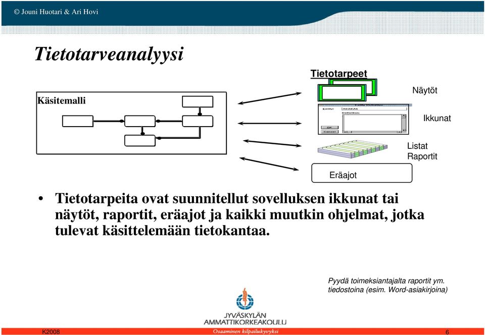 raportit, eräajot ja kaikki muutkin ohjelmat, jotka tulevat käsittelemään