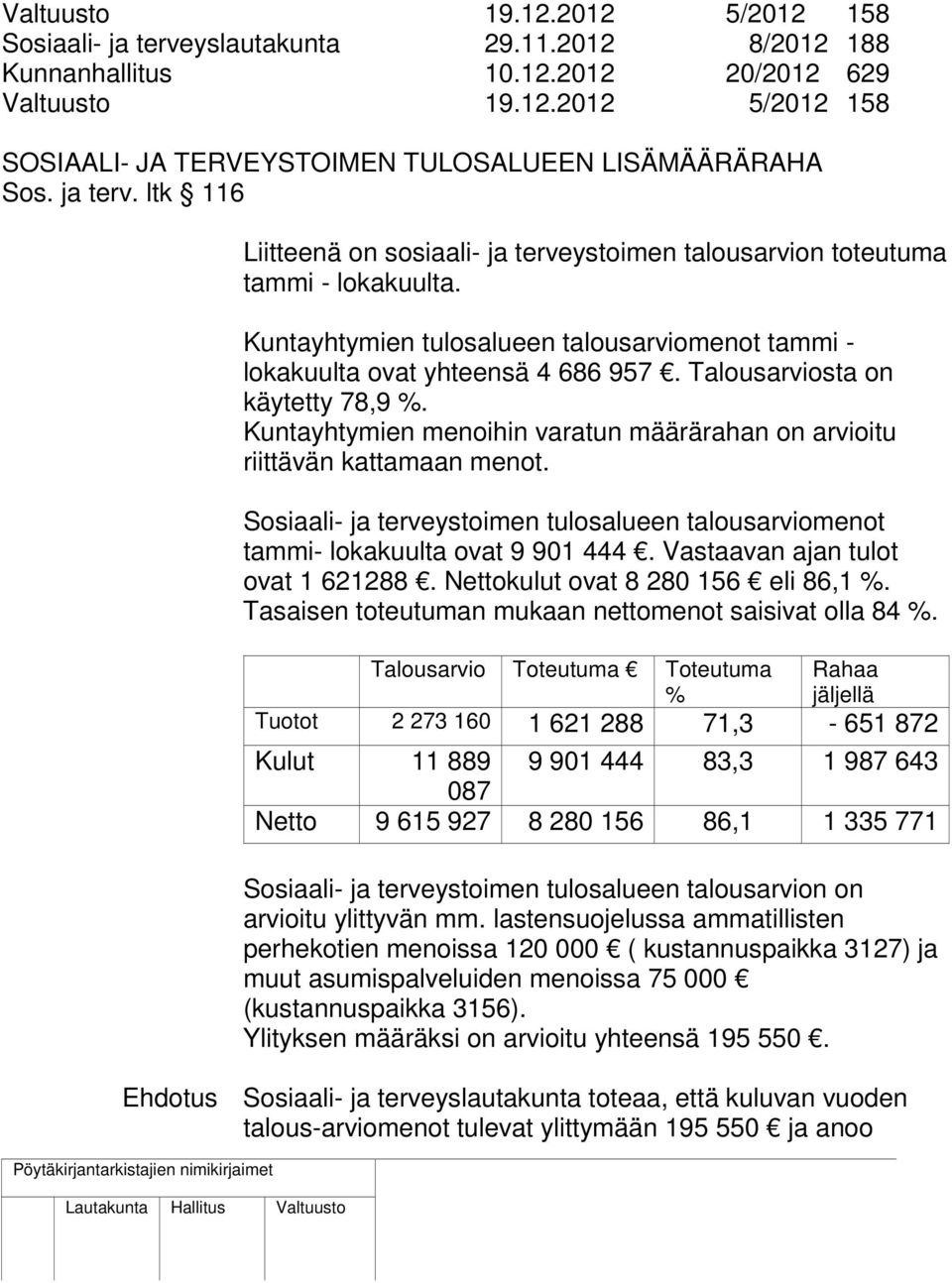 Talousarviosta on käytetty 78,9 %. Kuntayhtymien menoihin varatun määrärahan on arvioitu riittävän kattamaan menot.