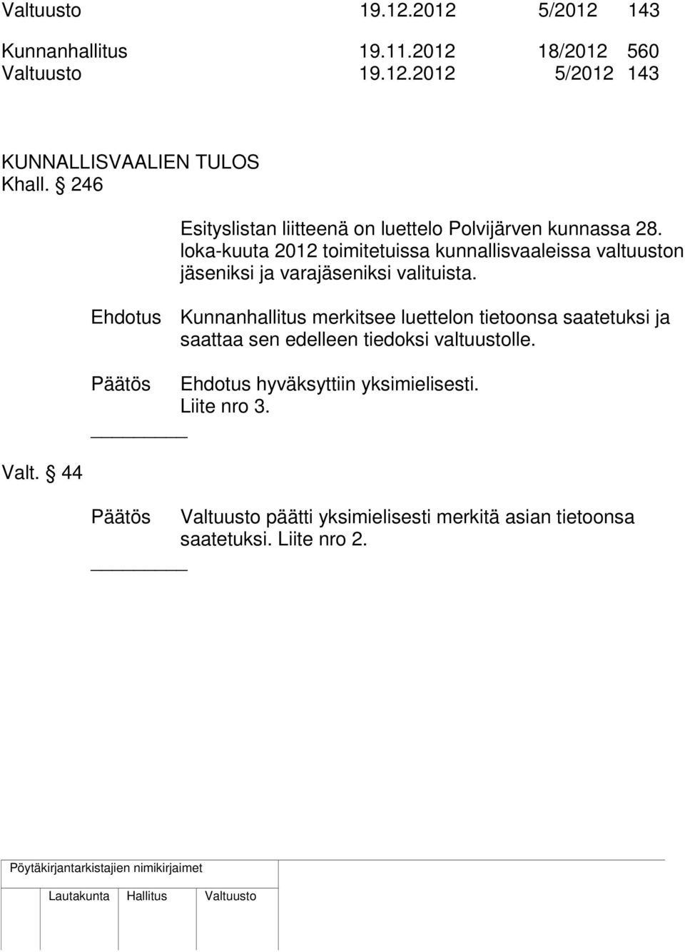 loka-kuuta 2012 toimitetuissa kunnallisvaaleissa valtuuston jäseniksi ja varajäseniksi valituista.