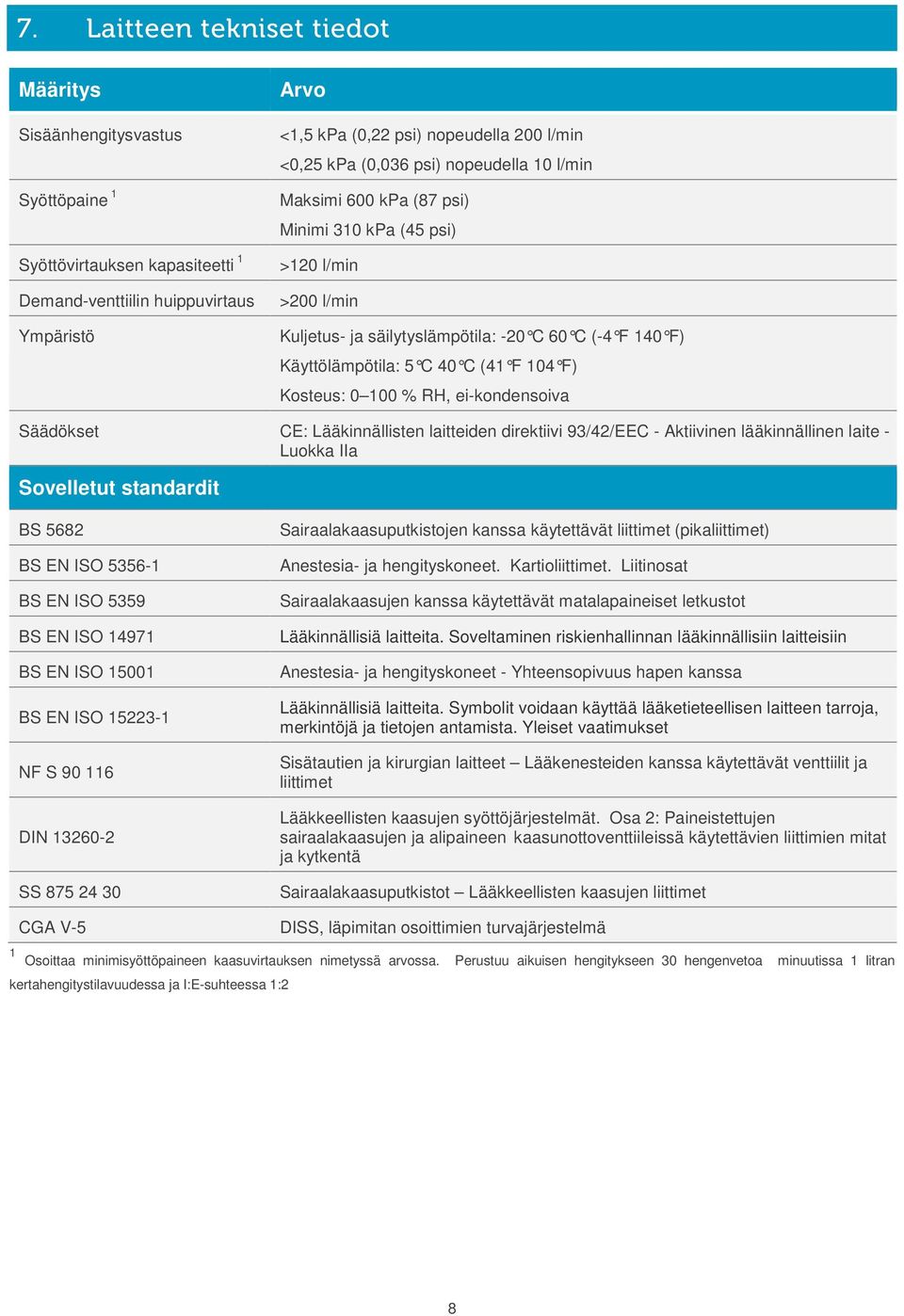 F) Kosteus: 0 100 % RH, ei-kondensoiva Säädökset CE: Lääkinnällisten laitteiden direktiivi 93/42/EEC - Aktiivinen lääkinnällinen laite - Luokka IIa Sovelletut standardit BS 5682 BS EN ISO 5356-1 BS