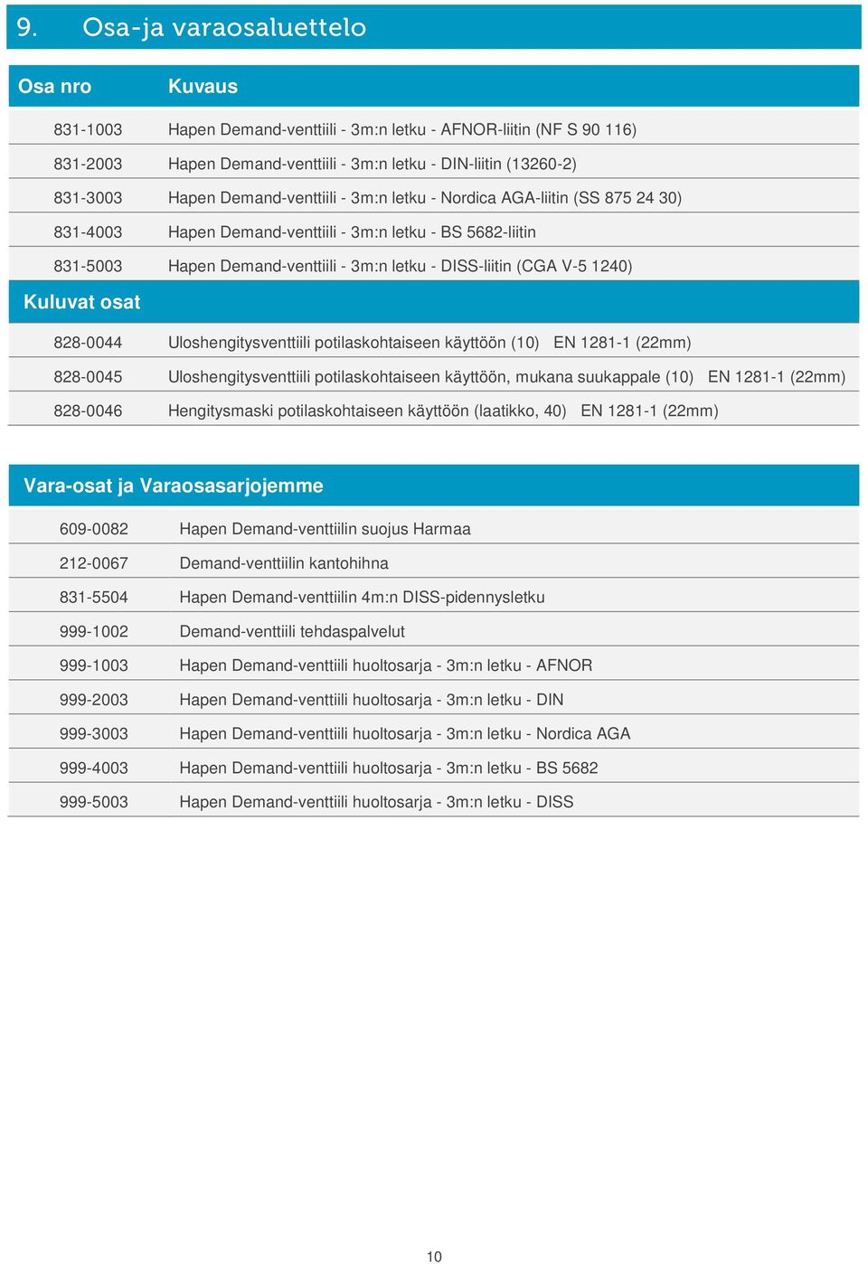 1240) Kuluvat osat 828-0044 Uloshengitysventtiili potilaskohtaiseen käyttöön (10) EN 1281-1 (22mm) 828-0045 Uloshengitysventtiili potilaskohtaiseen käyttöön, mukana suukappale (10) EN 1281-1 (22mm)