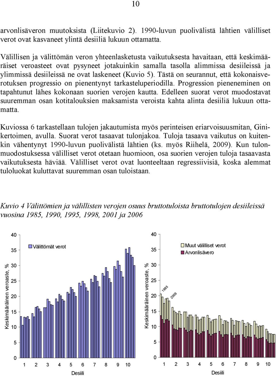 ovat laskeneet (Kuvio 5). Tästä on seurannut, että kokonaisverotuksen progressio on pienentynyt tarkasteluperiodilla. Progression pieneneminen on tapahtunut lähes kokonaan suorien verojen kautta.