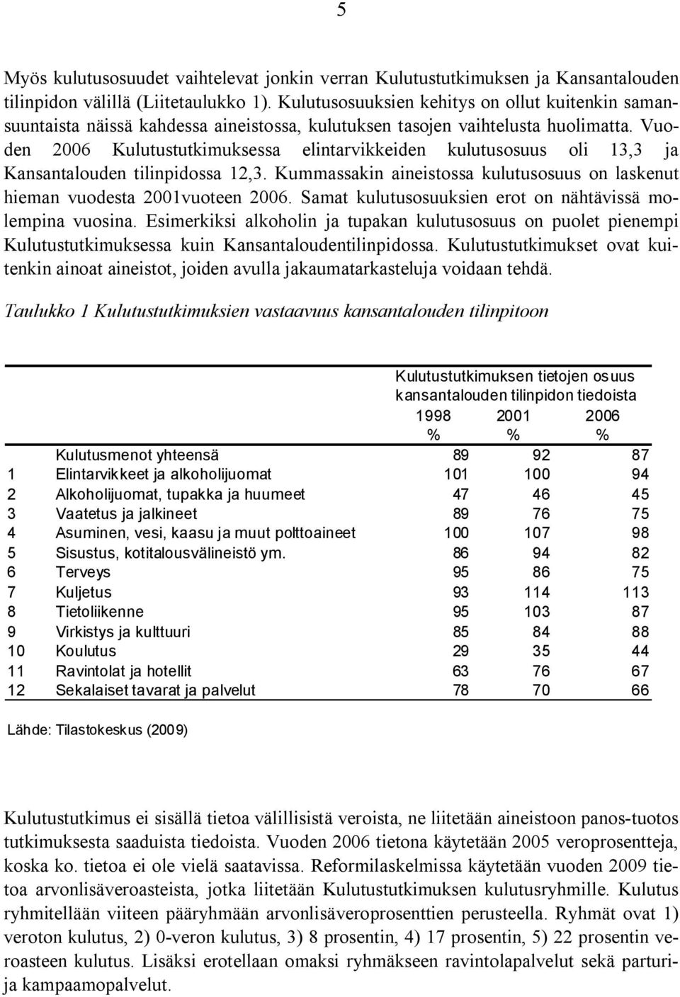 Vuoden 2006 Kulutustutkimuksessa elintarvikkeiden kulutusosuus oli 13,3 ja Kansantalouden tilinpidossa 12,3. Kummassakin aineistossa kulutusosuus on laskenut hieman vuodesta 2001vuoteen 2006.