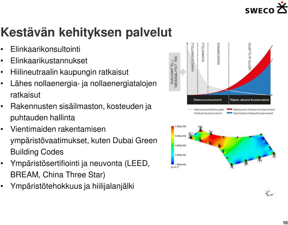 puhtauden hallinta Vientimaiden rakentamisen ympäristövaatimukset, kuten Dubai Green Building Codes