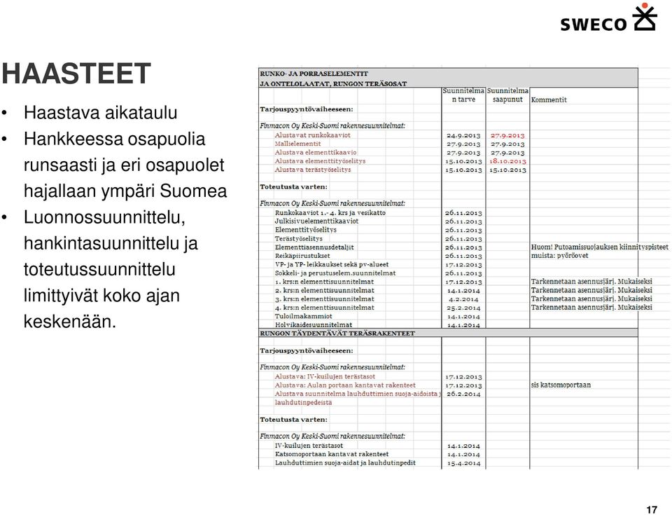 Suomea Luonnossuunnittelu, hankintasuunnittelu ja