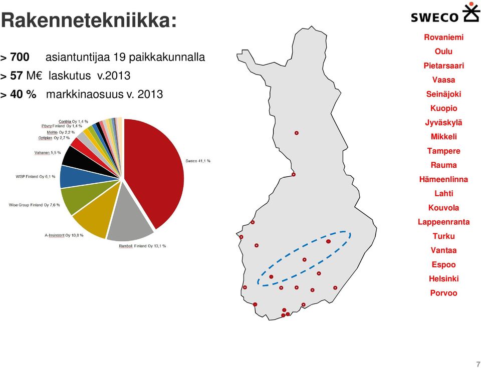 2013 Rovaniemi Oulu Pietarsaari Vaasa Seinäjoki Kuopio Jyväskylä