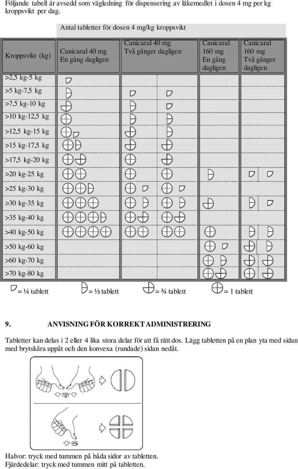 gånger dagligen >5 kg-7,5 kg >7,5 kg-10 kg >10 kg-12,5 kg >12,5 kg-15 kg >15 kg-17,5 kg >17,5 kg-20 kg >20 kg-25 kg >25 kg-30 kg >30 kg-35 kg >35 kg-40 kg >40 kg-50 kg >50 kg-60 kg >60 kg-70 kg >70